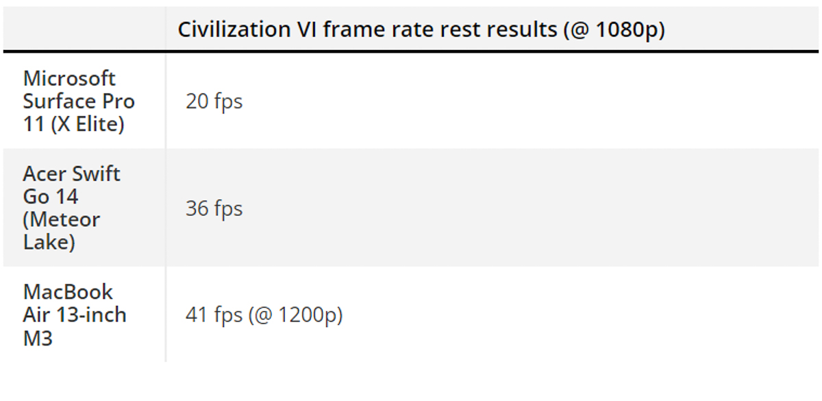 danh gia surface 11 15 Đánh giá Surface Pro 11: Microsoft chưa từng tạo ra một chiếc Surface nào hoàn hảo như thế